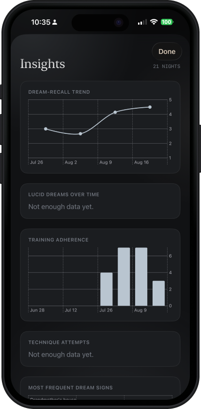 The Insights screen: a dream-recall trend line, a training-adherence chart, and the most frequent dream signs.